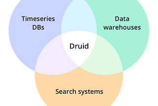 Some Like it Hot: Choosing a System for Large-Scale Data Analysis