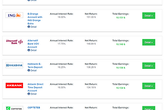 Higher real yields and negative Albayrak headlines have lead to an unwind of TRY’s year-to-date…