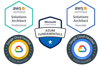 Getting into Cloud/Devops Domain & are Certs needed in 2025?