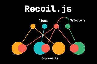 Visualization of Recoil’s DNA