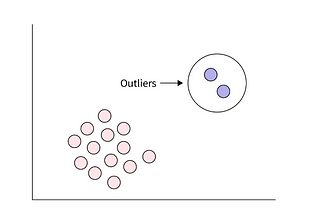 Data Analytics 101 Series — The ‘Process’ Phase