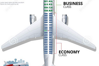 Have you ever wondered which seat is the safest on airplane if it crashes ?