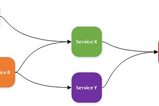 Integration Tests — Broad or Narrow?