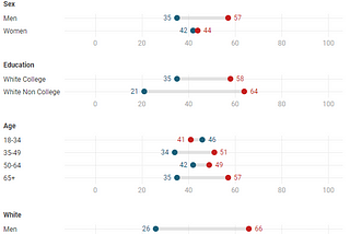 Bad Poll for Beto O’Rourke