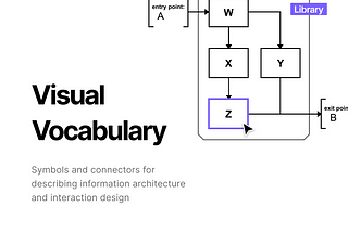 Everything about Visual Vocabulary