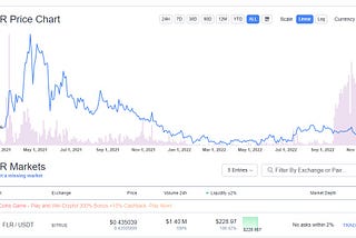 FLR/SGB — Part 1. The Benefit Of Foresight — Future Predictions