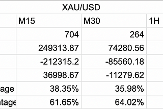 Finding the best Forex indicator : MACD