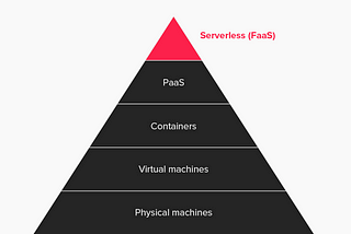 Serverless — The Future