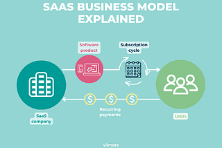 How to Present Financial Insights to Stakeholders in SaaS Startup Investments