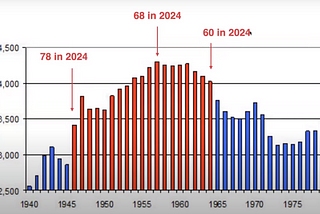 Three Lucrative Business Opportunities Trends for 2024