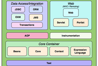 Spring Framework Nedir?