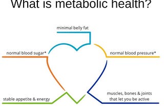 Metabolic health isn’t a “niche” topic. It’s the topic.