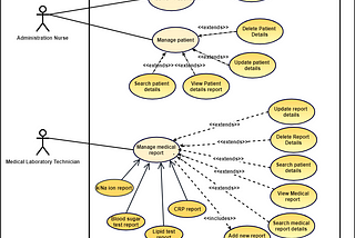 What you should know to become a Business Analyst ?(part 02)