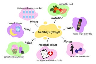 Infographic Related to top 10 Healthy Lifestyle habits in 2023