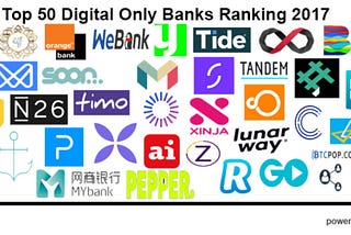 Are Digital Banks More Profitable than Traditional Banks?