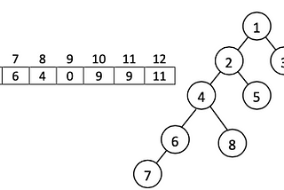 Flat a tree using parallel programming