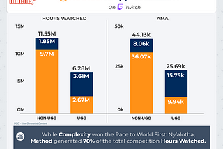 Race To World’s First: Viewership