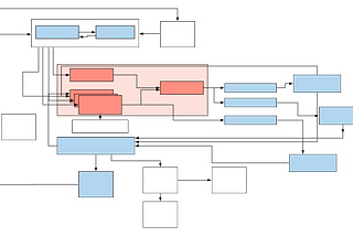 Handling multiple job dependencies in RQ