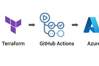 GitHub Actions CI/CD Pipeline with multiple stages to provision Azure resources using Terraform