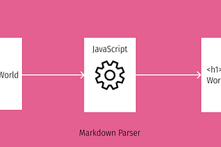 Simple Markdown Parser with JavaScript and Regular Expressions