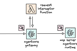 Using spec-driven development with Claude Code