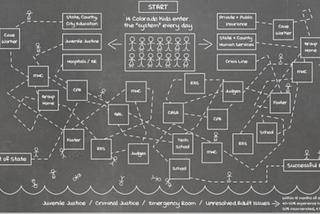 A More Nuanced View of Congregate Care