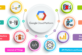 My journey of GCP cloud workshop under world record holder Mr. Vimal daga