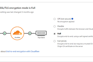 การเชื่อมต่อ Cloudflare เข้า Hosting เพื่อทำ HTTPS แบบฟรี