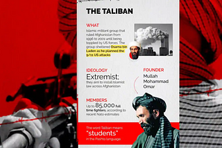Return of Taliban : What it means for the world and Afghanistan