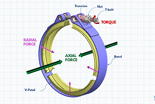 Versatile Clamp for Satellite Launching and Bomb Release Operations