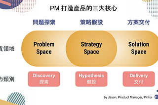 【PM總動員】如何成為合格的產品經理？必須理解的三大核心與案例