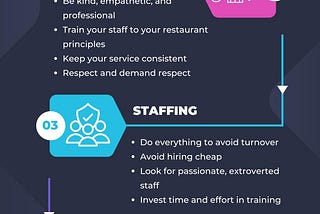 A Quick Guide To Effective Restaurant Management