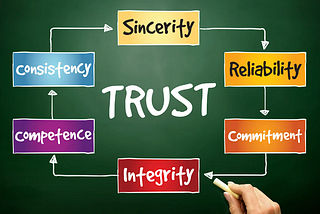 Early Signs to Watch for in Teams Struggling with Trust
