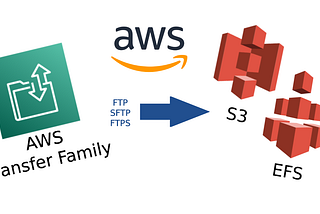 AWS Transfer Family — FTP for EFS and S3 — TechToSpeech