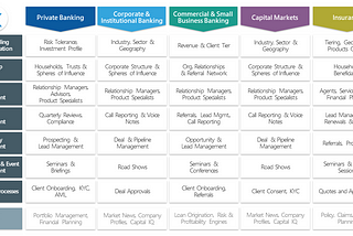 Vertical CRM: Because When Did One Size Ever Fit All?