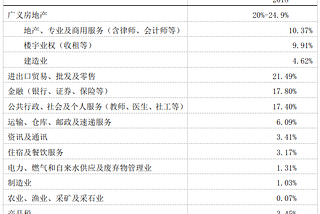 香港问题的阶级分析（一）：垄断资产阶级和香港经济