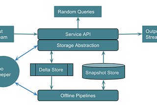 Nebula as a Storage Platform to Build Airbnb’s Search Backends