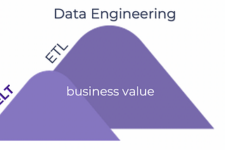 To VCs: ELT is not the disruption- Data Engineering is!