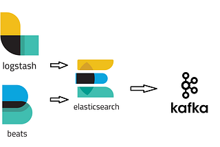 Kafka Connect: Elasticsearch source connector