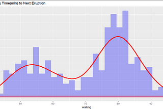 Visual Analysis in R (Part 1): Using Data Visualization to gain Insight from data.