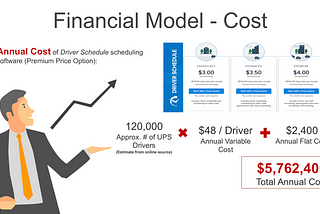 HR Analytics of UPS Case Study