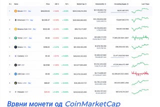 Анализа на цените на BTC, ETH и ADA 26/12/2021