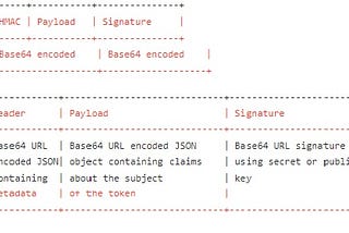 Understanding the Different Methods of Authentication and Authorization