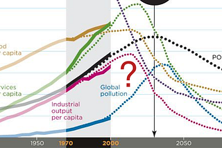 Why we shouldn’t be pessimistic about the future