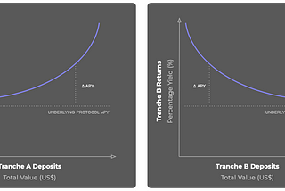 SLICE Tokenomics — Solvency Incentive Ratios (SIRs)