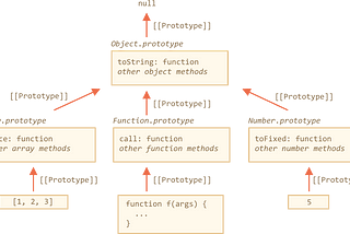 Array Prototypal Inheritance