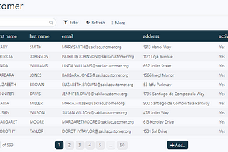 Effective Pagination of PostgreSQL Data in the User Interface