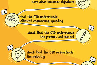 5 Ways to Ensure the Next CTO You Hire Adds Real Business Value