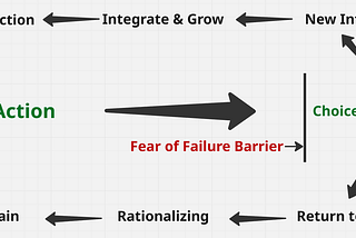 The Choice Loop: Why We Turn Back When Change Gets Hard