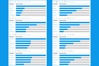 Top e-Commerce sites in the last 30 days